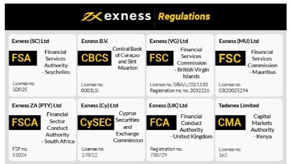 Exploring Exness Trading Platform Features, Benefits, and How to Get Started Exploring Exness Trading Platform Features, Benefits, and How to Get Started