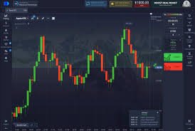 Exploring the Benefits of the Platform Pocket Option 3