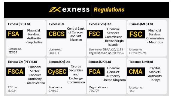 Set Up Exness Apk On - Your Comprehensive Guide Set Up Exness Apk On - Your Comprehensive Guide