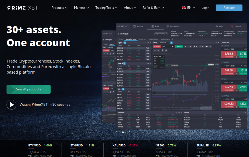 Exploring PrimeXBT A Comprehensive Crypto Broker Review